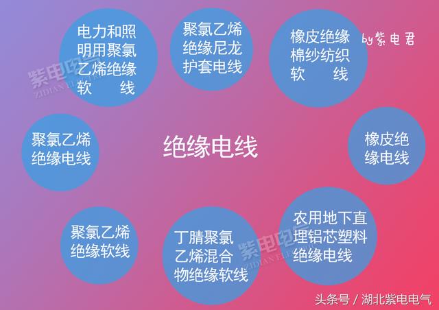 電線電纜，你還時(shí)常分不清嗎