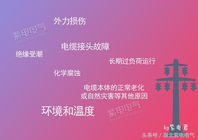 紫電電氣_電線電纜，你還時(shí)常分不清嗎